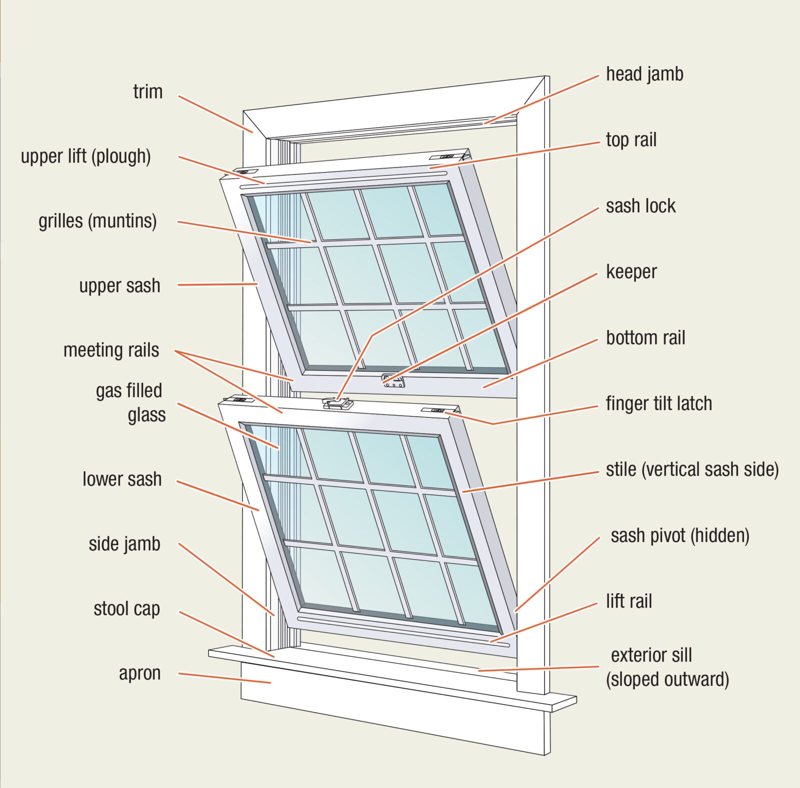 What is a sash?  Echoshield Windows